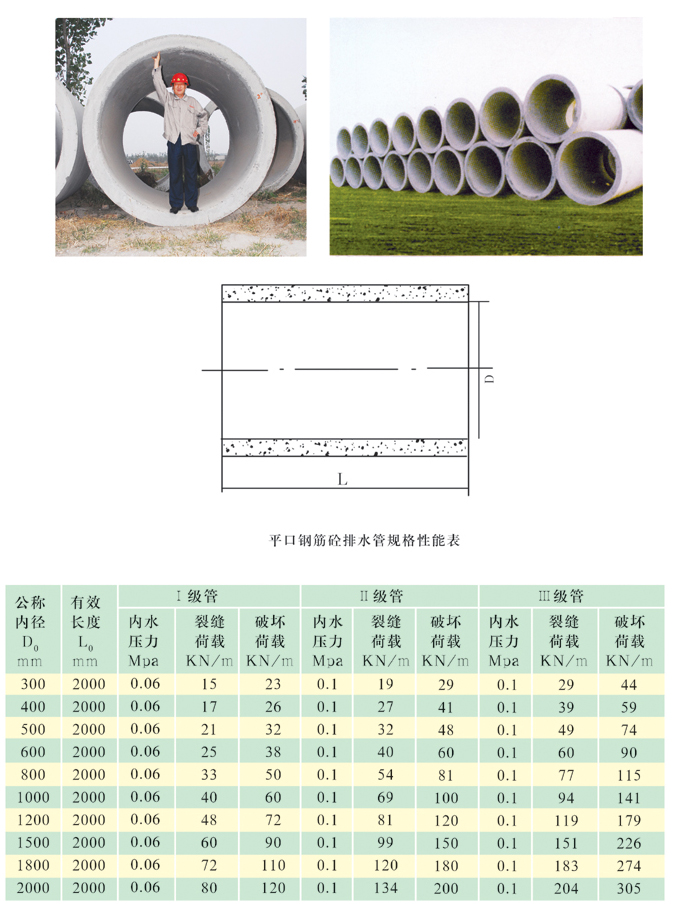 平口鋼筋砼排水管.jpg