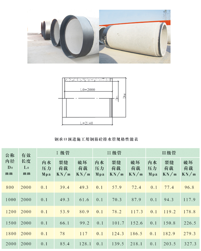 鋼承口頂進(jìn)鋼筋砼排水管.jpg